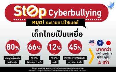 Stop Cyberbullying หยุด! ระรานทางไซเบอร์