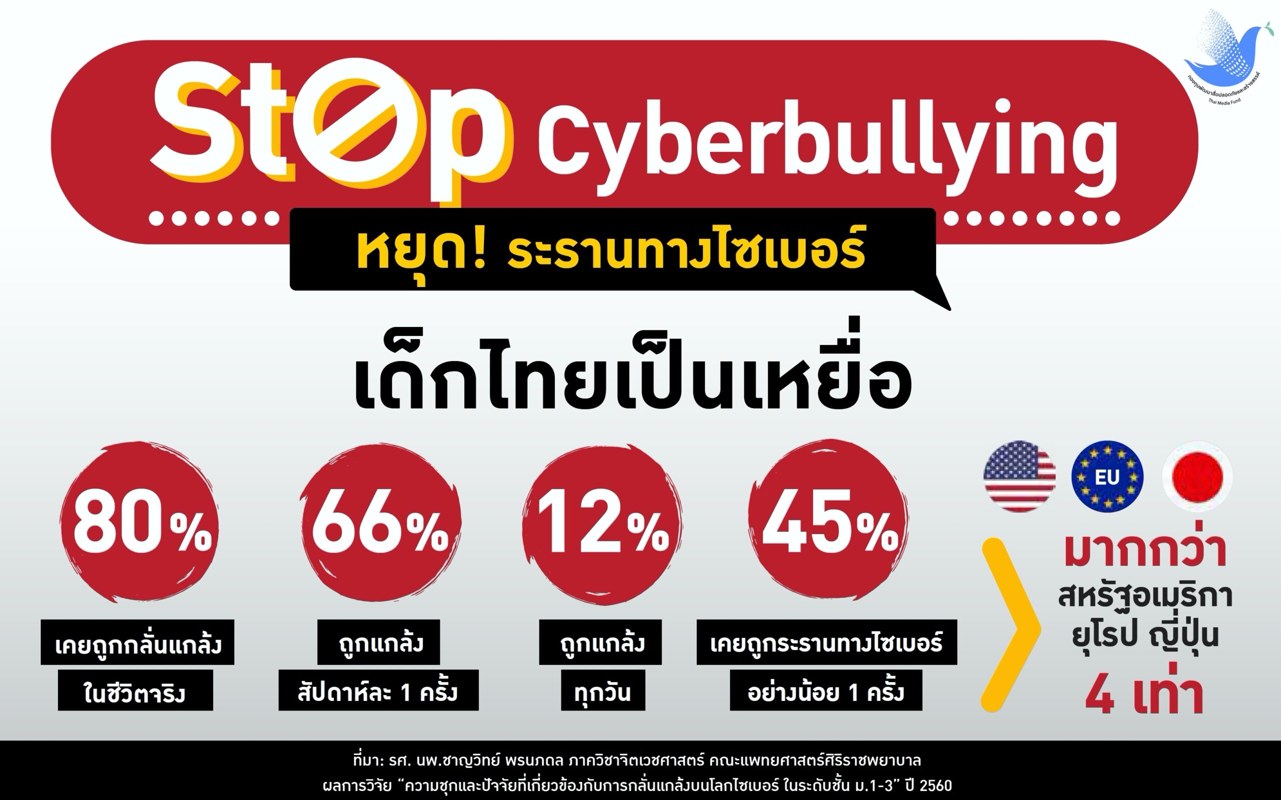 Scoop-Stop-Cyberbullying-FB-Img-01_1601367176