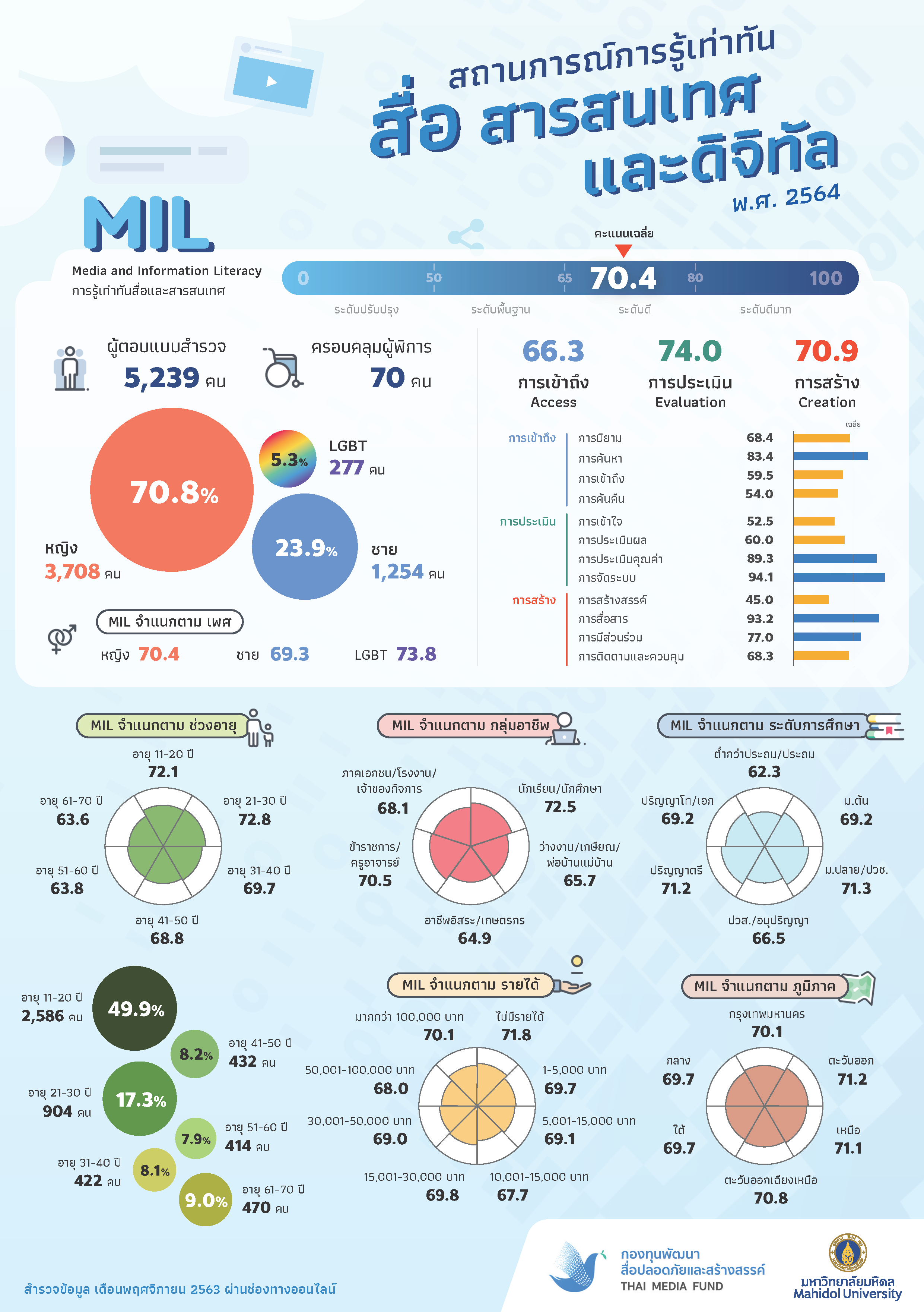 2021_02-Infographic-MIL-th_1616658837
