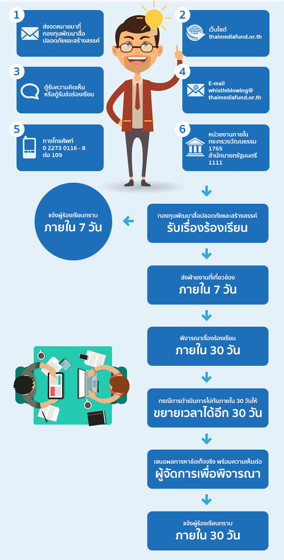 contact