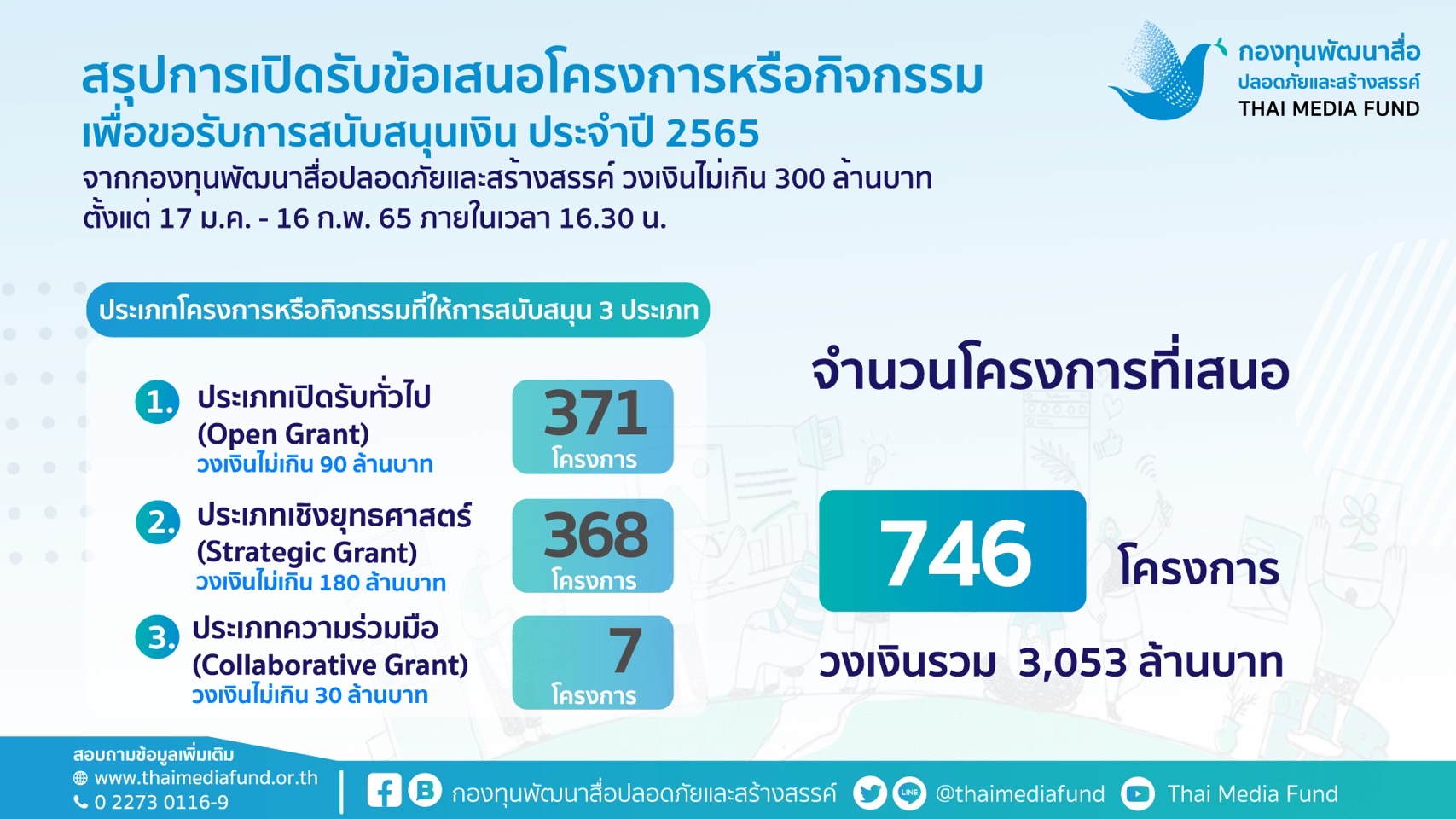 2022AnnualGrantSummary_20220223