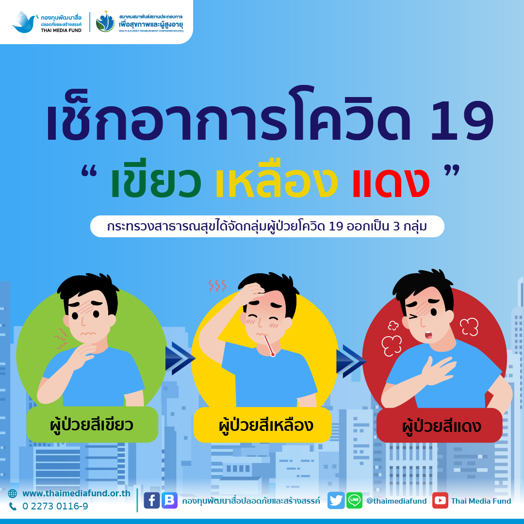 Blog_1080x1080_การแบ่งผู้ป่วย3สี