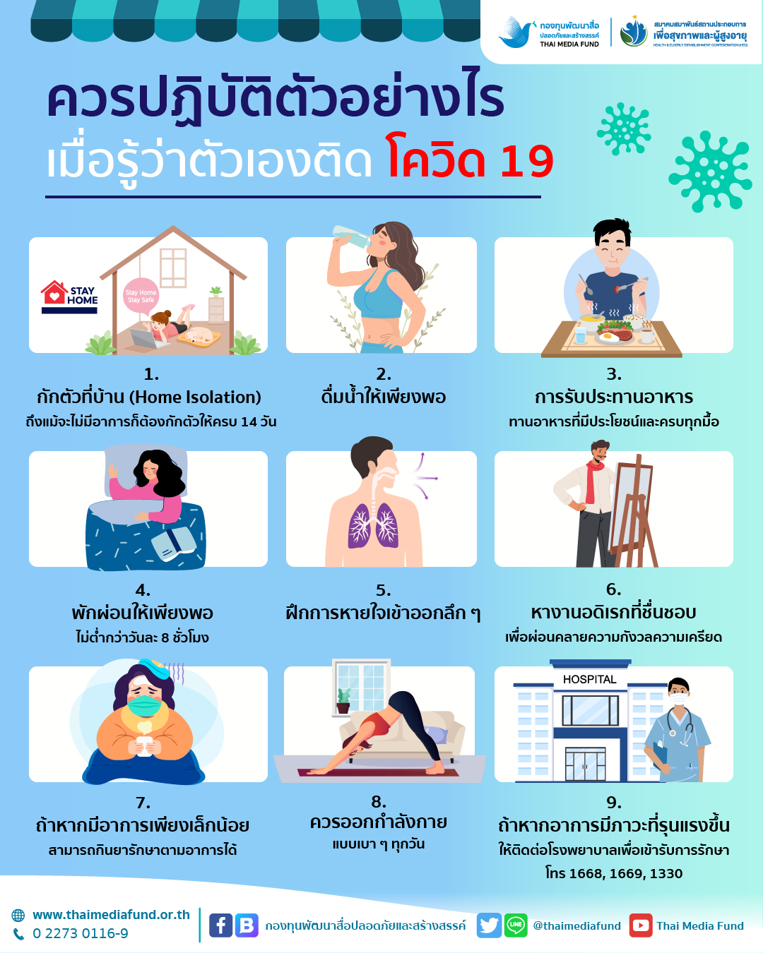 Social_1080x1350_เมื่อติดโควิดควรปฏิบัติอย่างไร