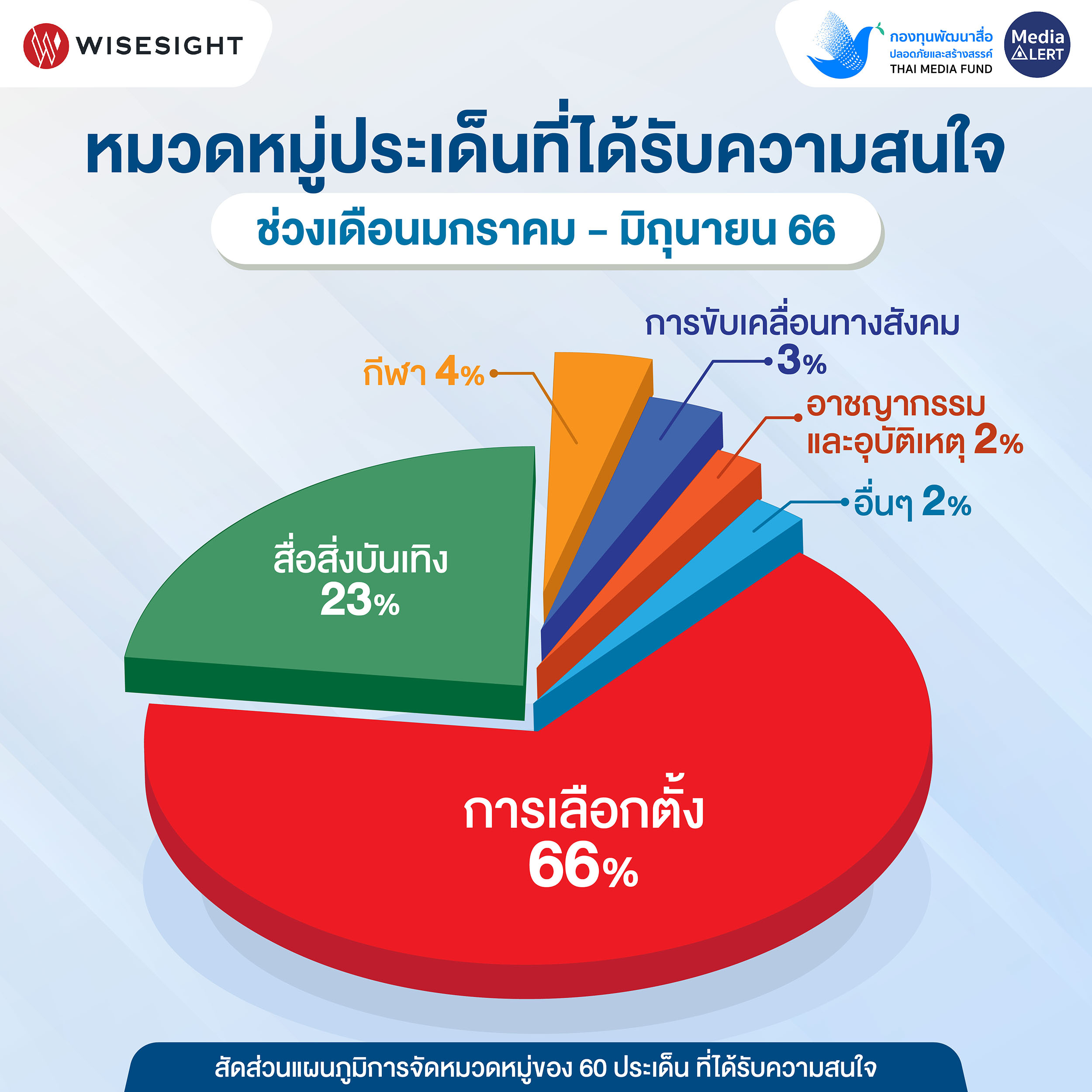 info_1-6month