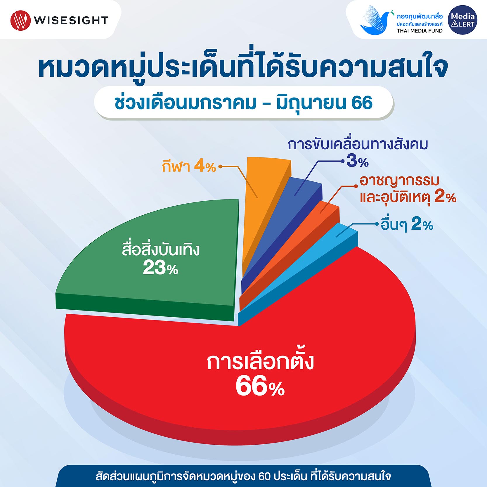 info_1-6month