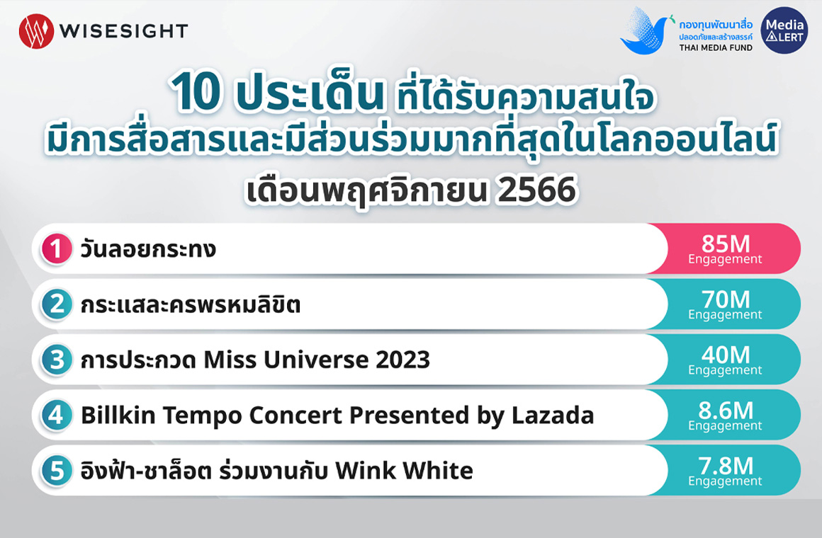 หน้าปกลงเว็บ