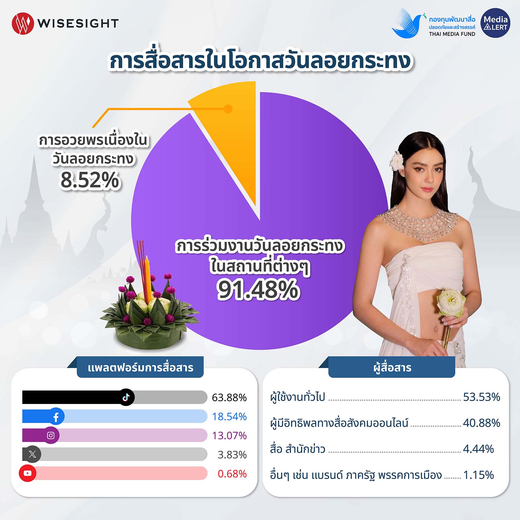 info_ลอยกระทง-02