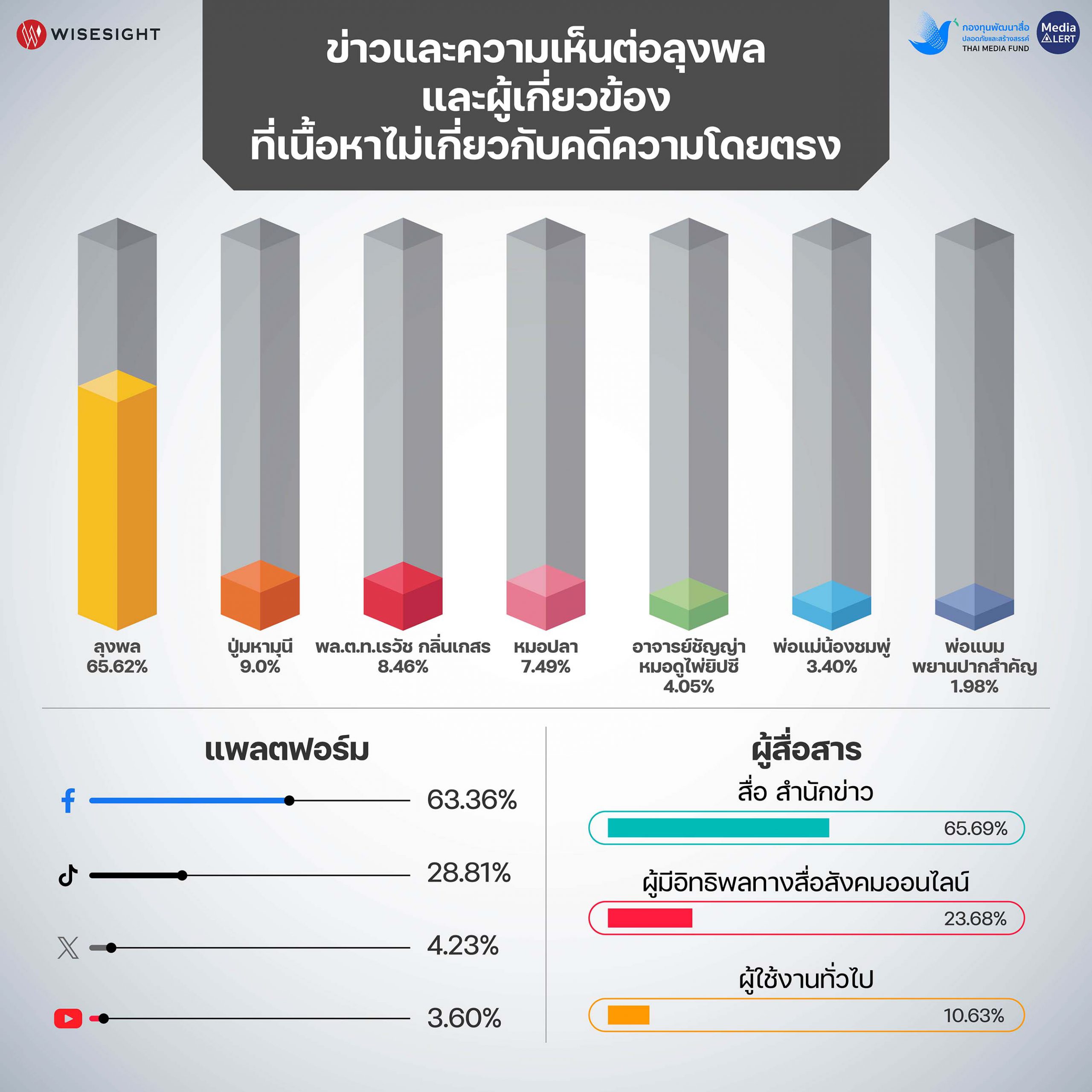 info_คดีลุงพล-02_0