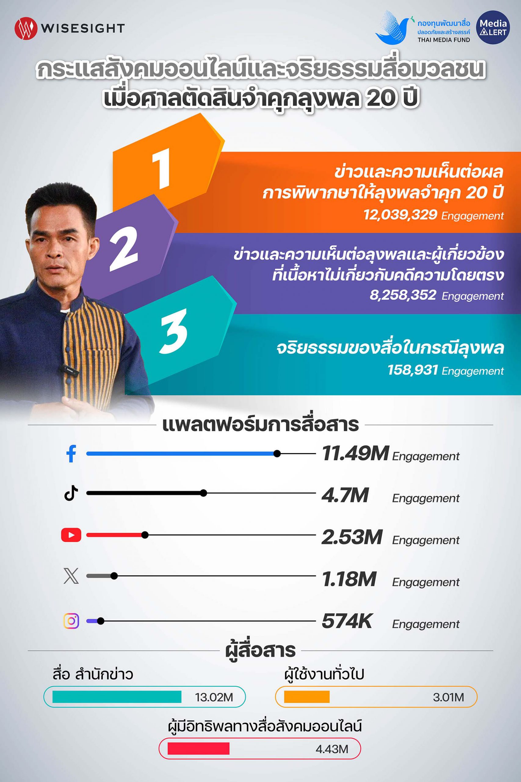 info_คดีลุงพล-04_0