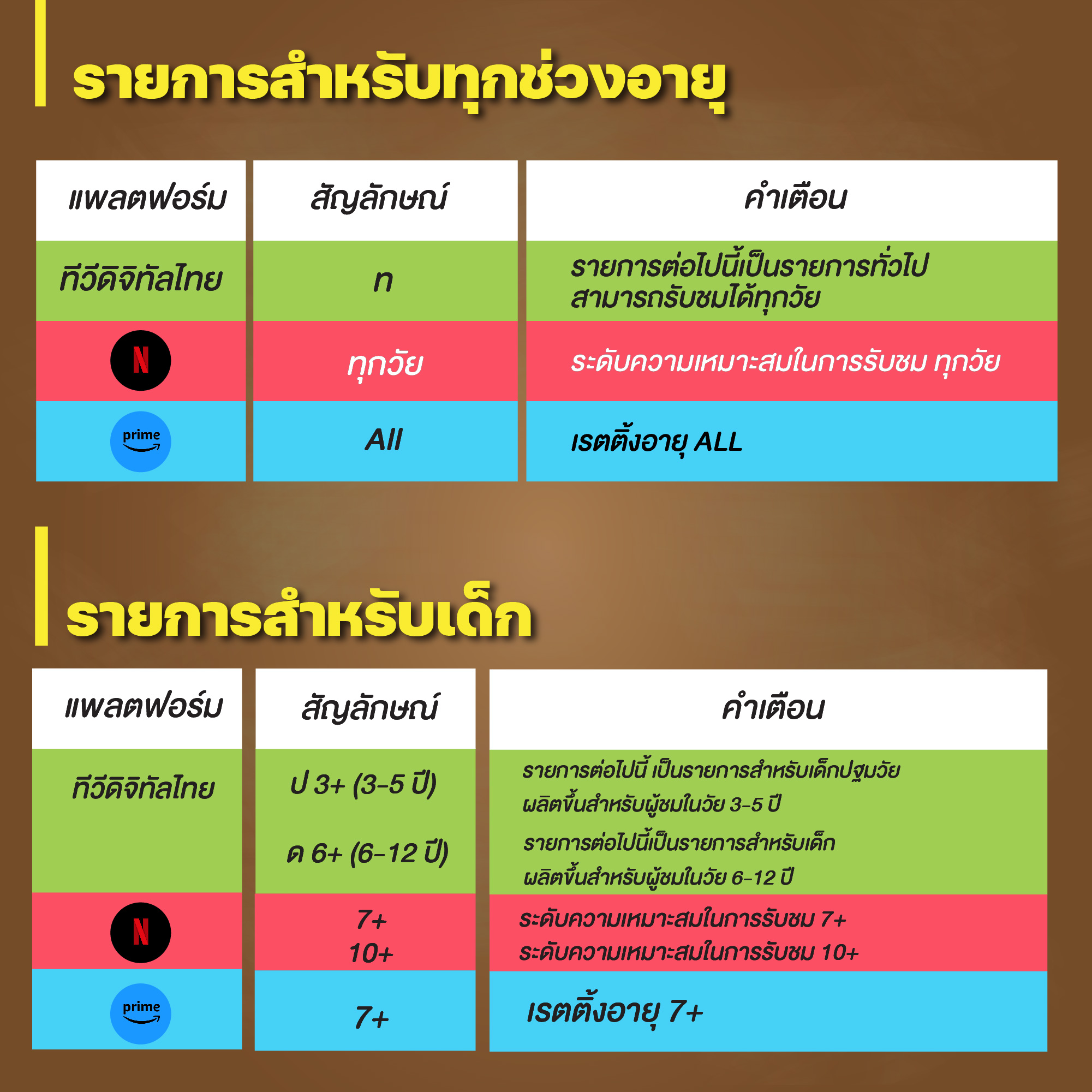 AW_การจัดเรตติ้งรายการ ตาราง-01_1