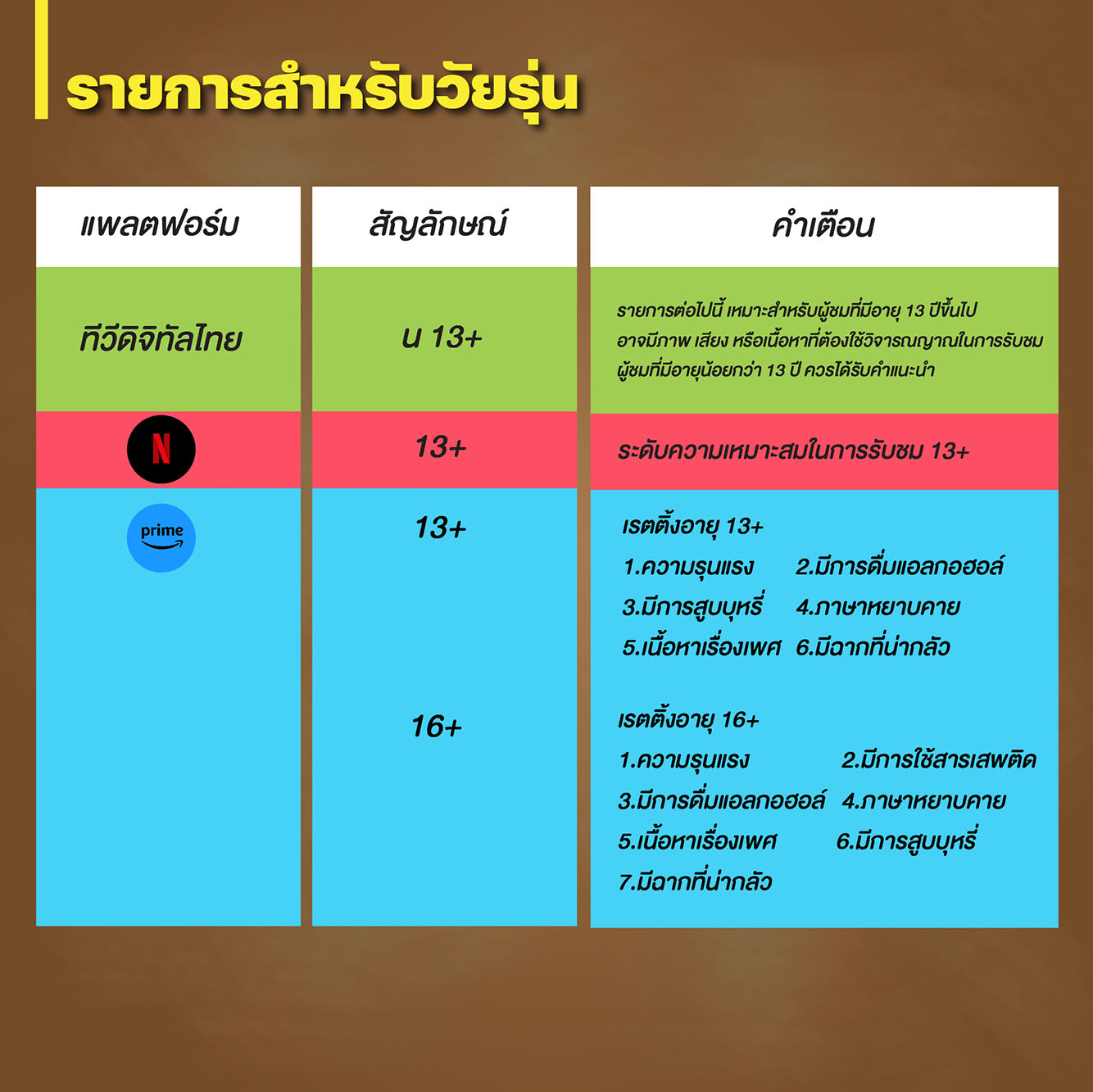 AW_การจัดเรตติ้งรายการ ตาราง-03_1
