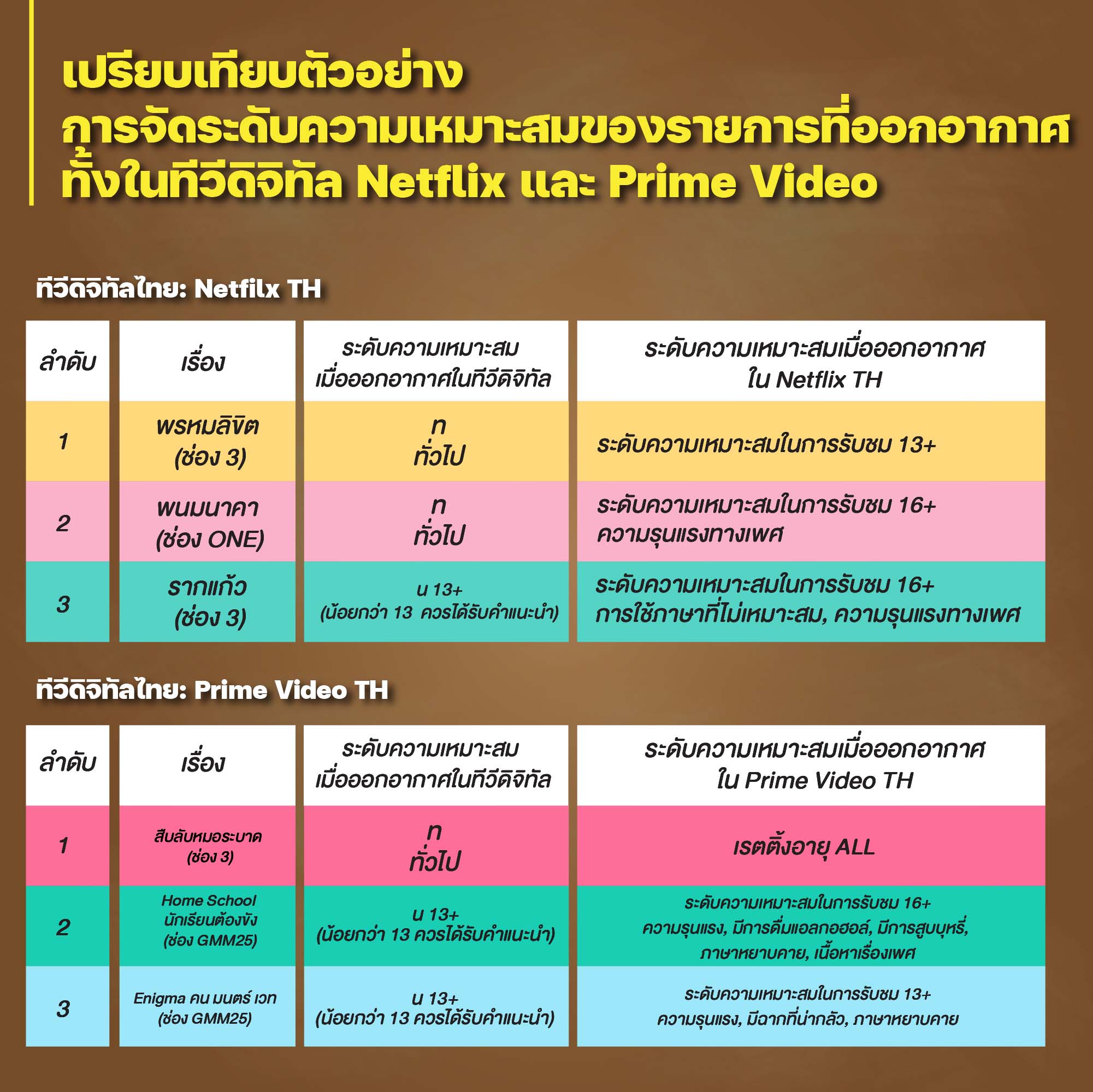 AW_การจัดเรตติ้งรายการ ตาราง-04_1