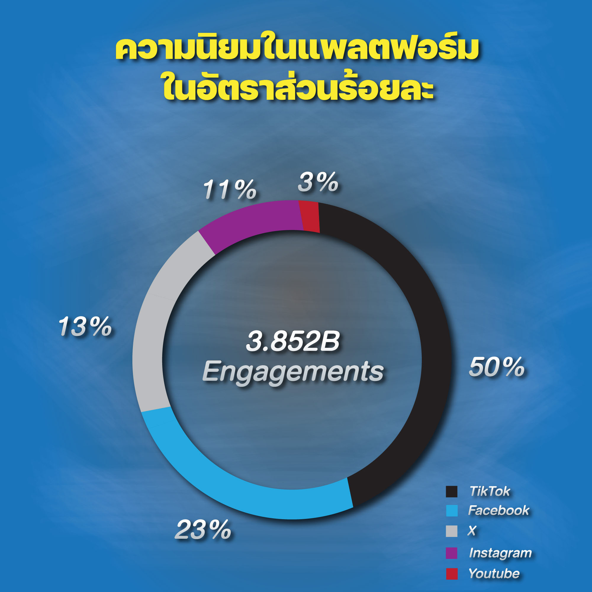 AW_การจัดเรตติ้งรายการ_วงกลม-01 (1)