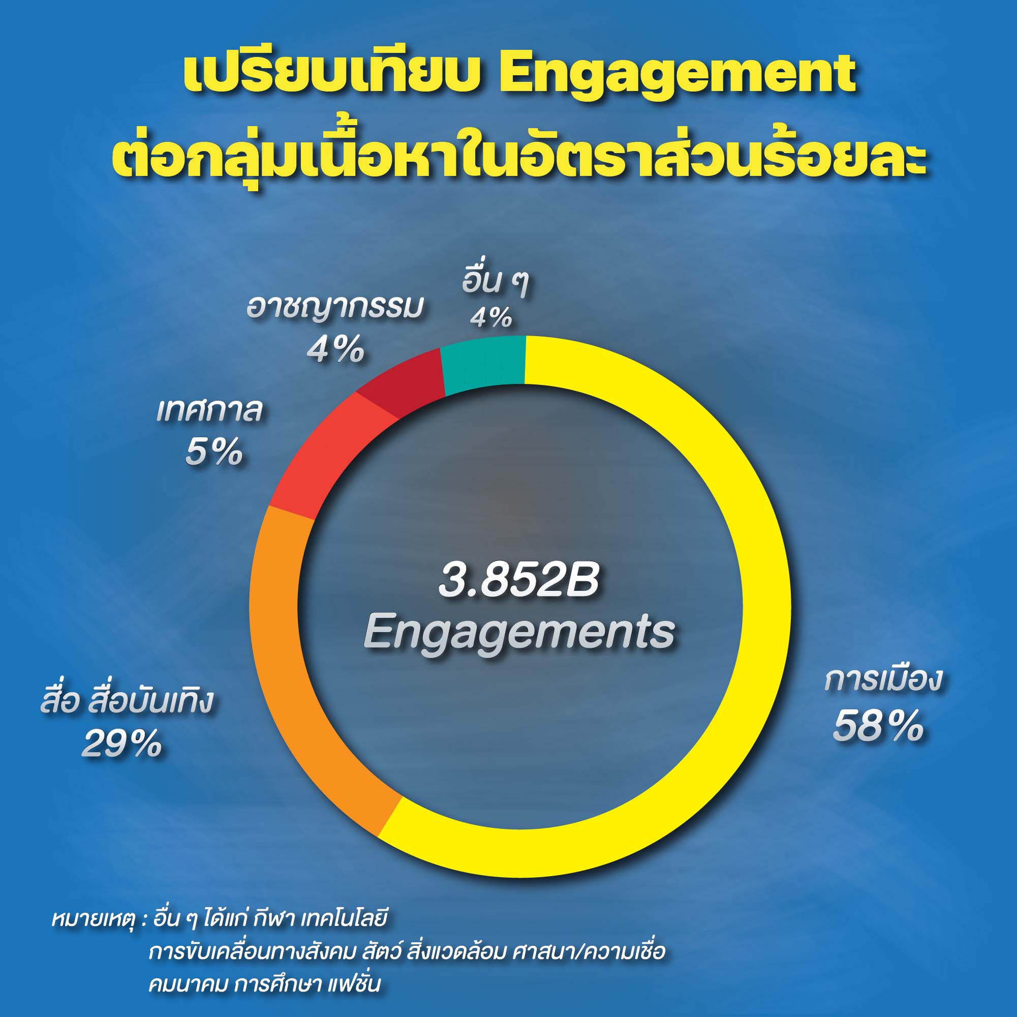 AW_การจัดเรตติ้งรายการ_วงกลม-02 (1)