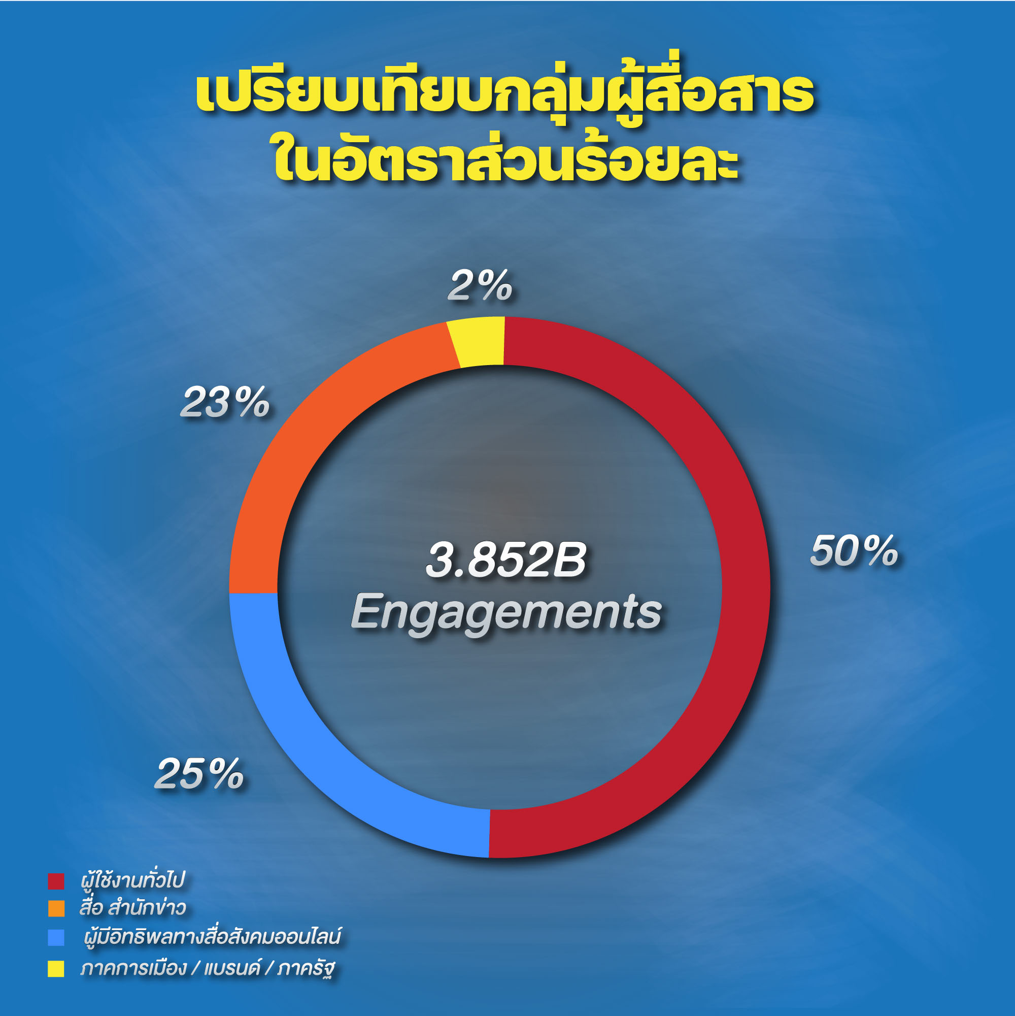 AW_การจัดเรตติ้งรายการ_วงกลม-03 (1)