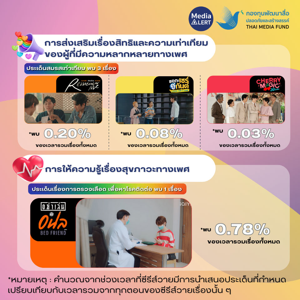 02-สัดส่วน