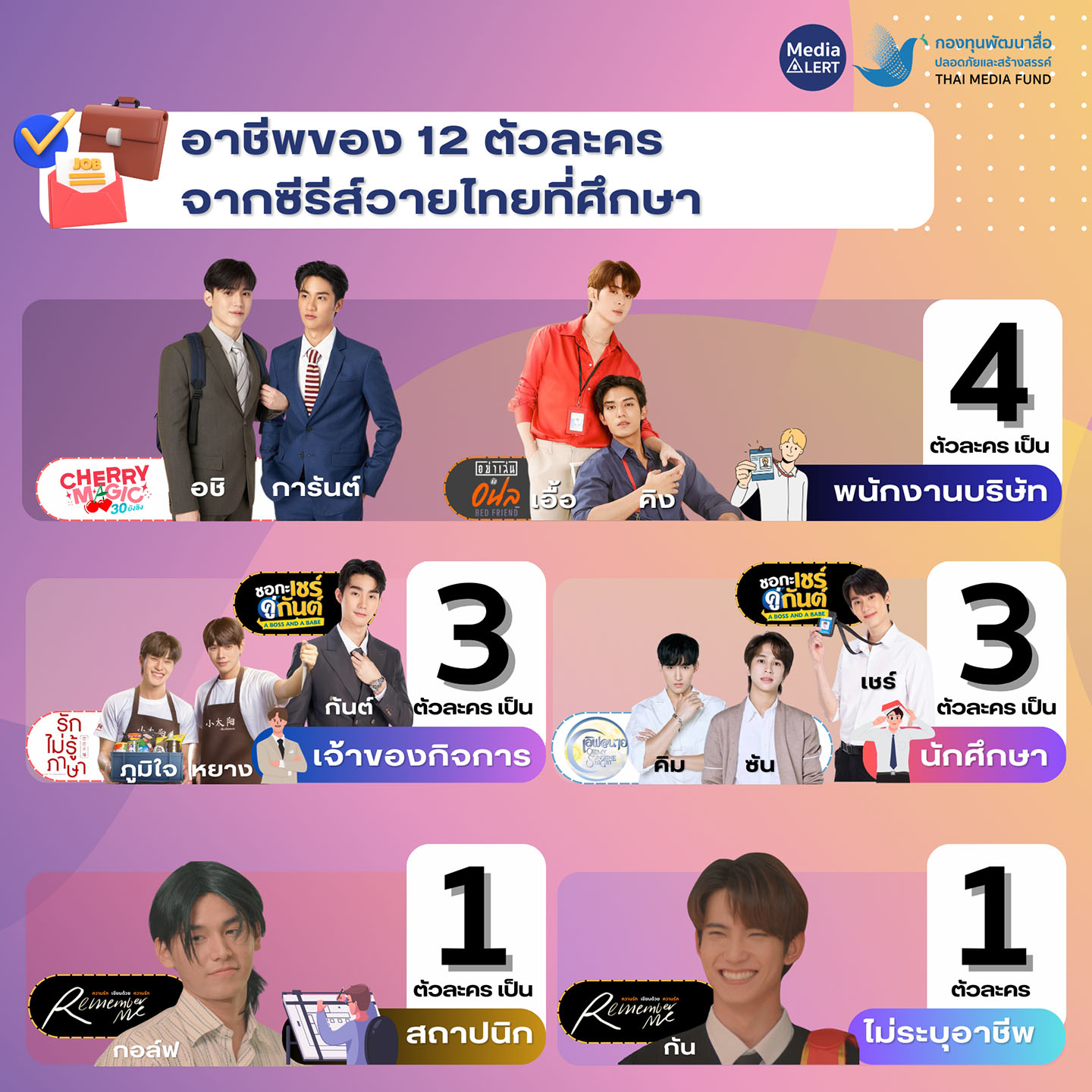 03-อาชีพ