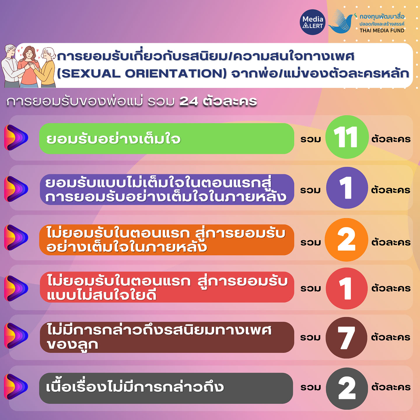 04-12 ตัวละครจาก 6 เรื่องนี้ไม่ได้อยู่แค่ในรั้วมหาลัยแล้วนะ