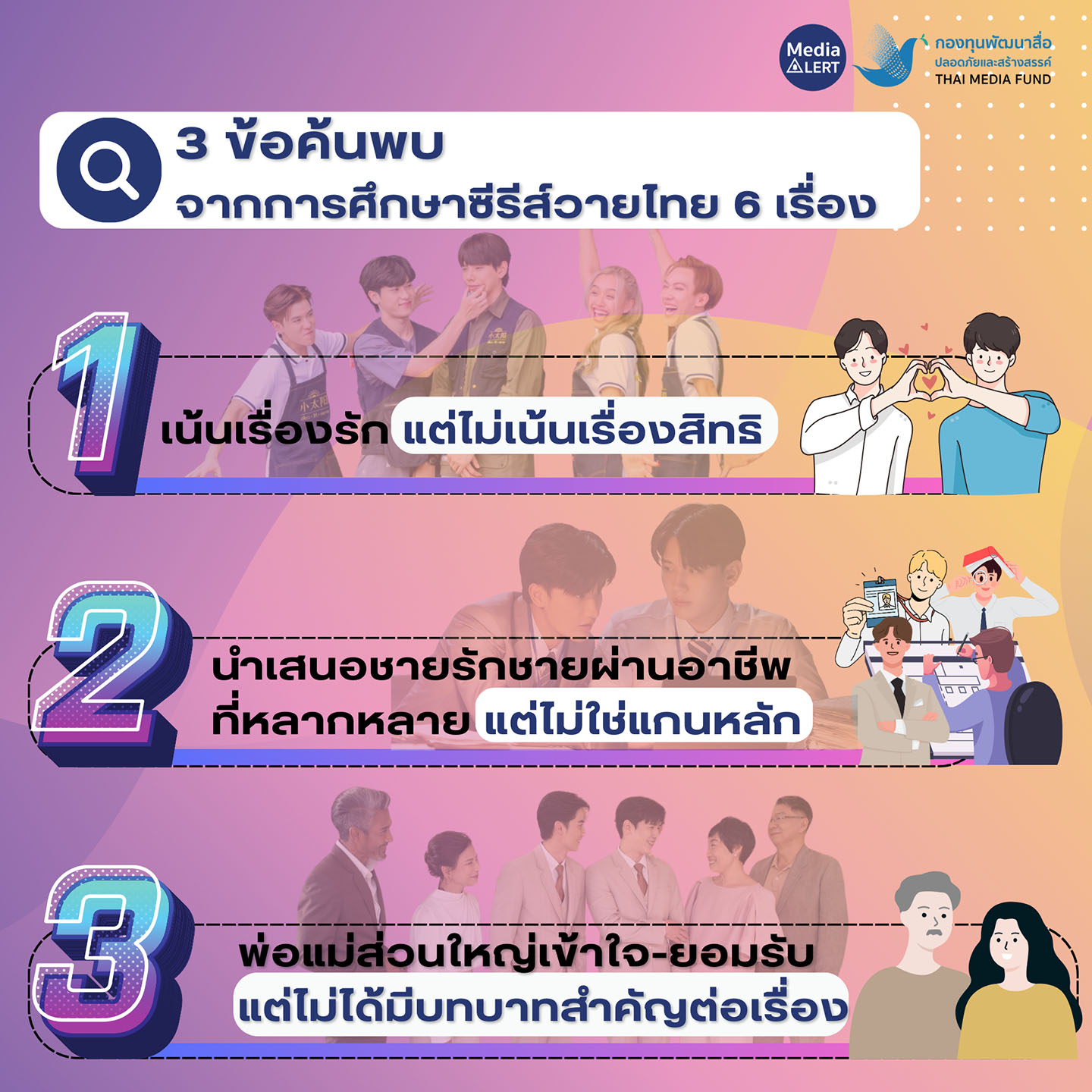 05-ข้อค้นพบ