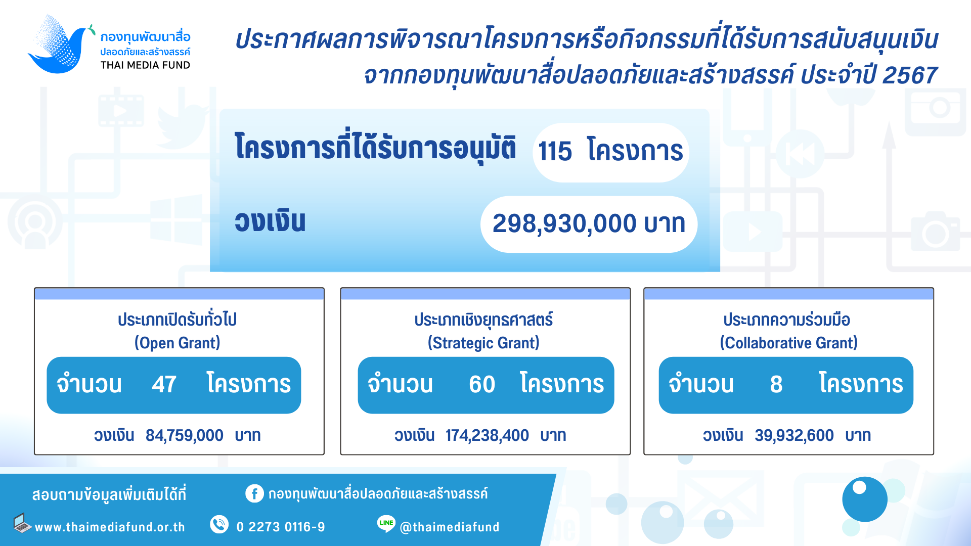 ประกาศผลการพิจารณา 67