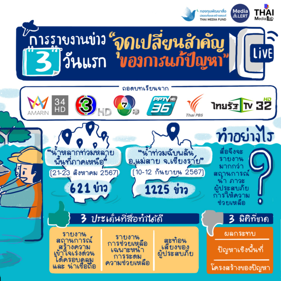 Flood News_3 edit
