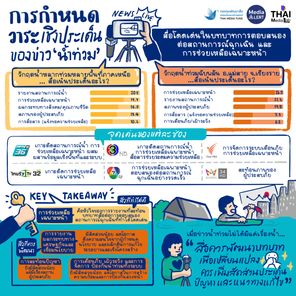 Flood News_5 edit