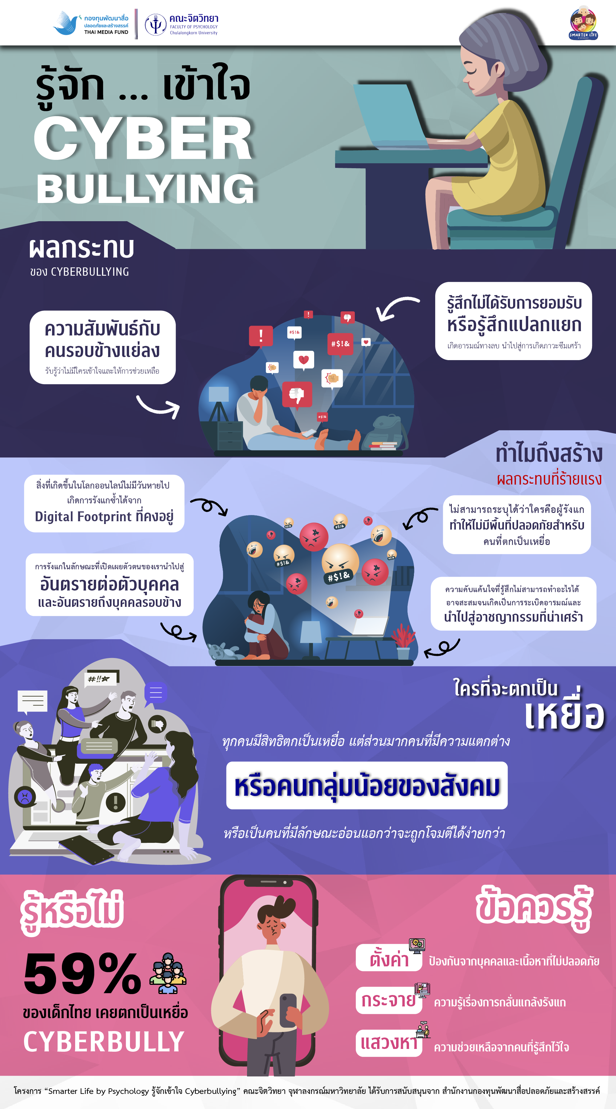 Infographic_Cyberbully_Clip_1