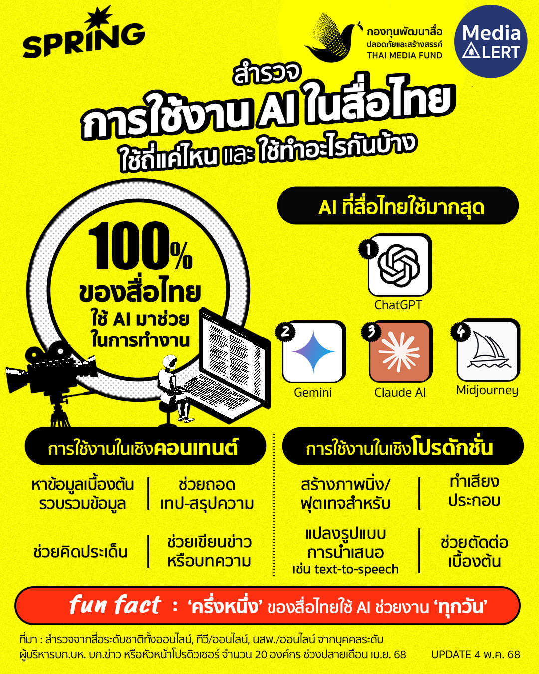 สื่อไทยใช้ AI_infographic (แก้)