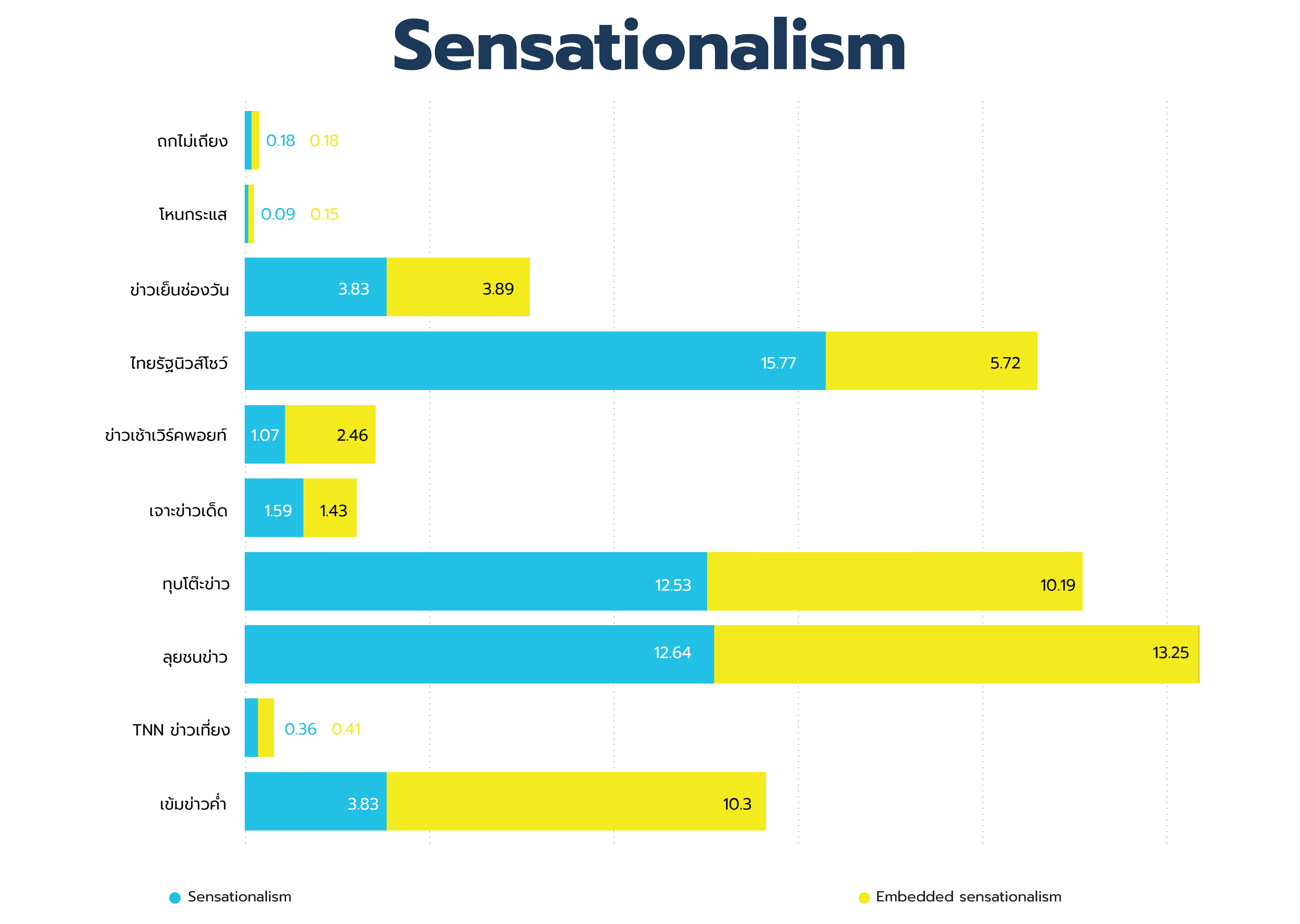 p100-senhsationalism-ยุบรวม