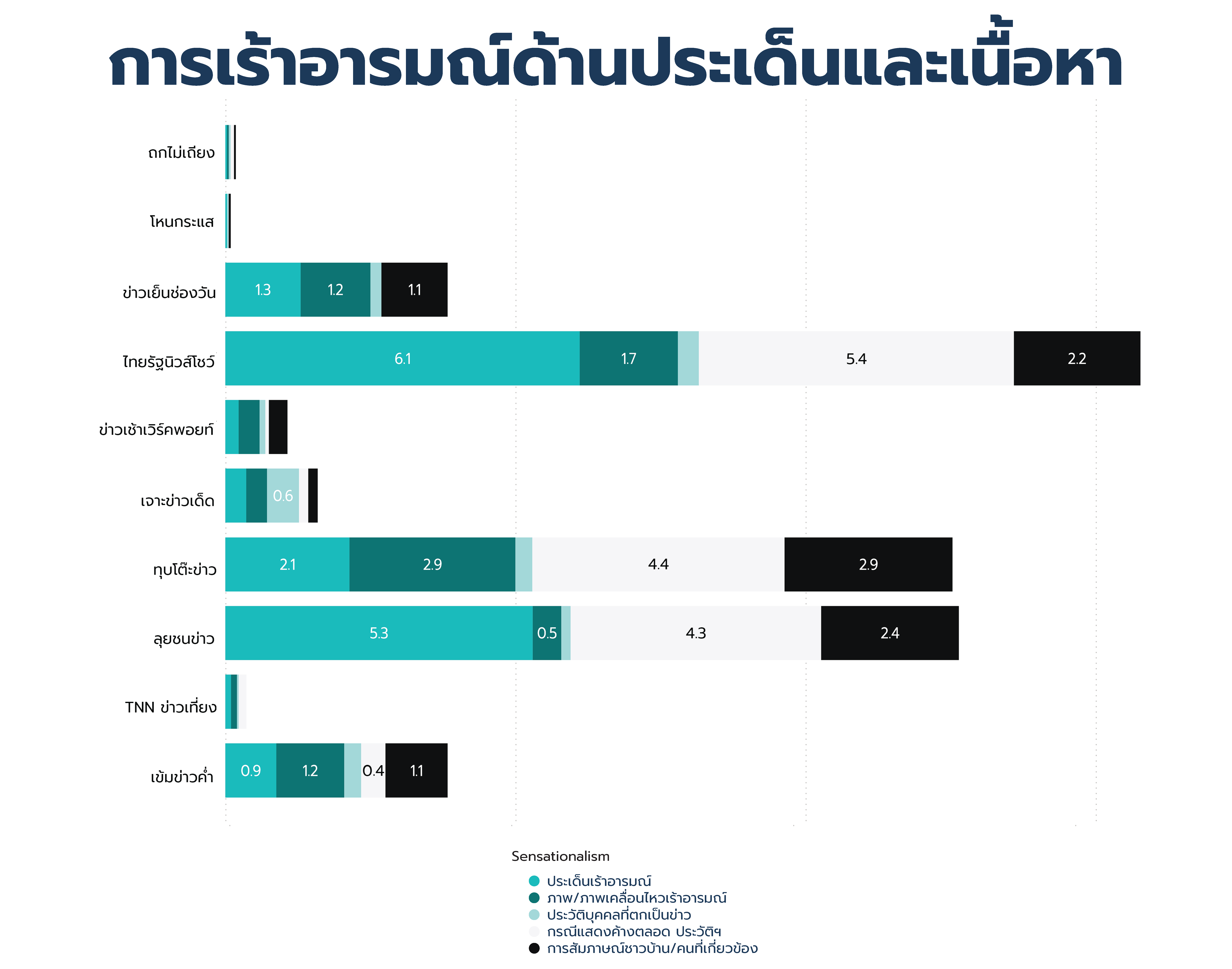 p101-การเร้าอารมณ์ด้านประเด็นและเนื้อหา