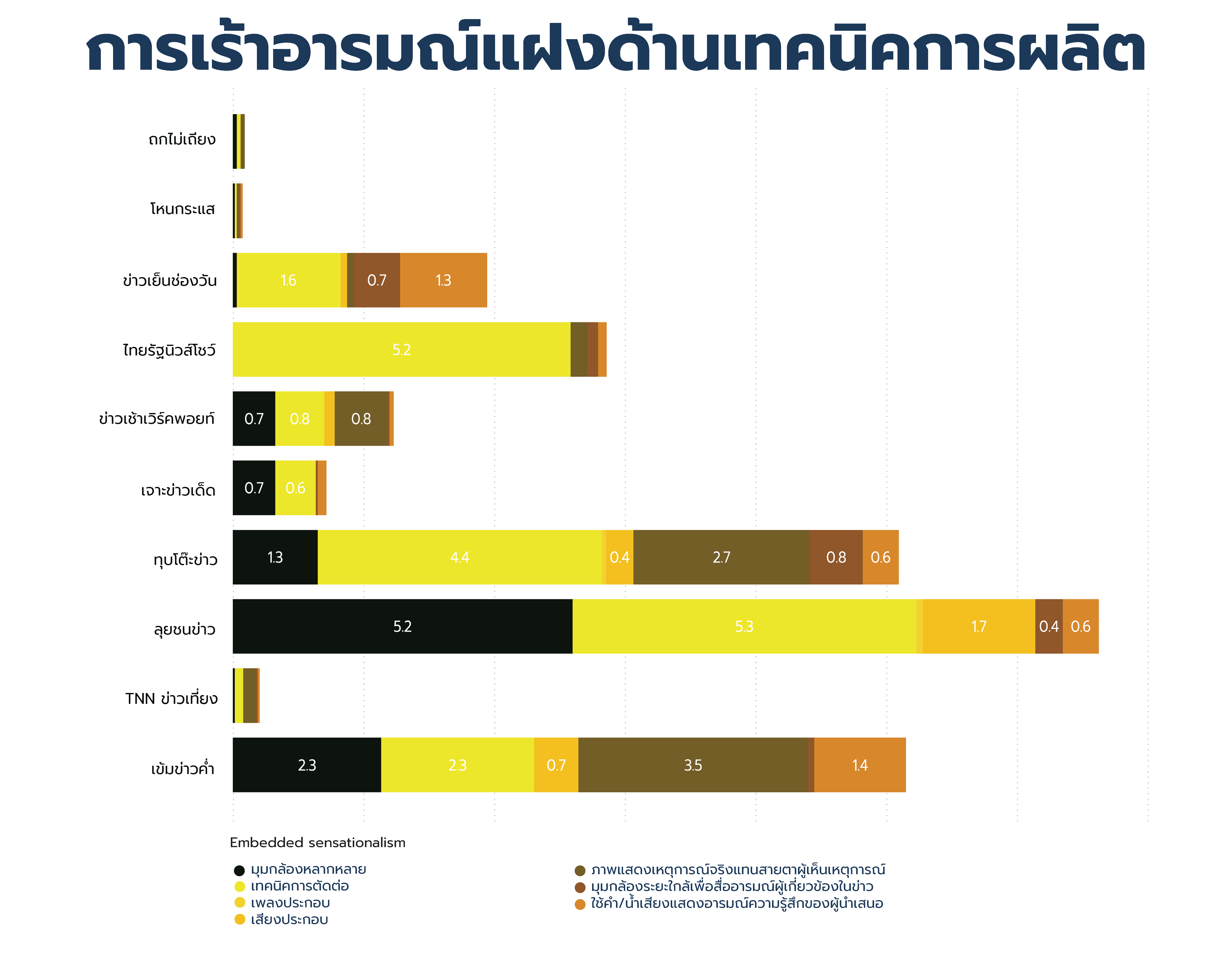 p102-การเร้าอารมณ์แฝง