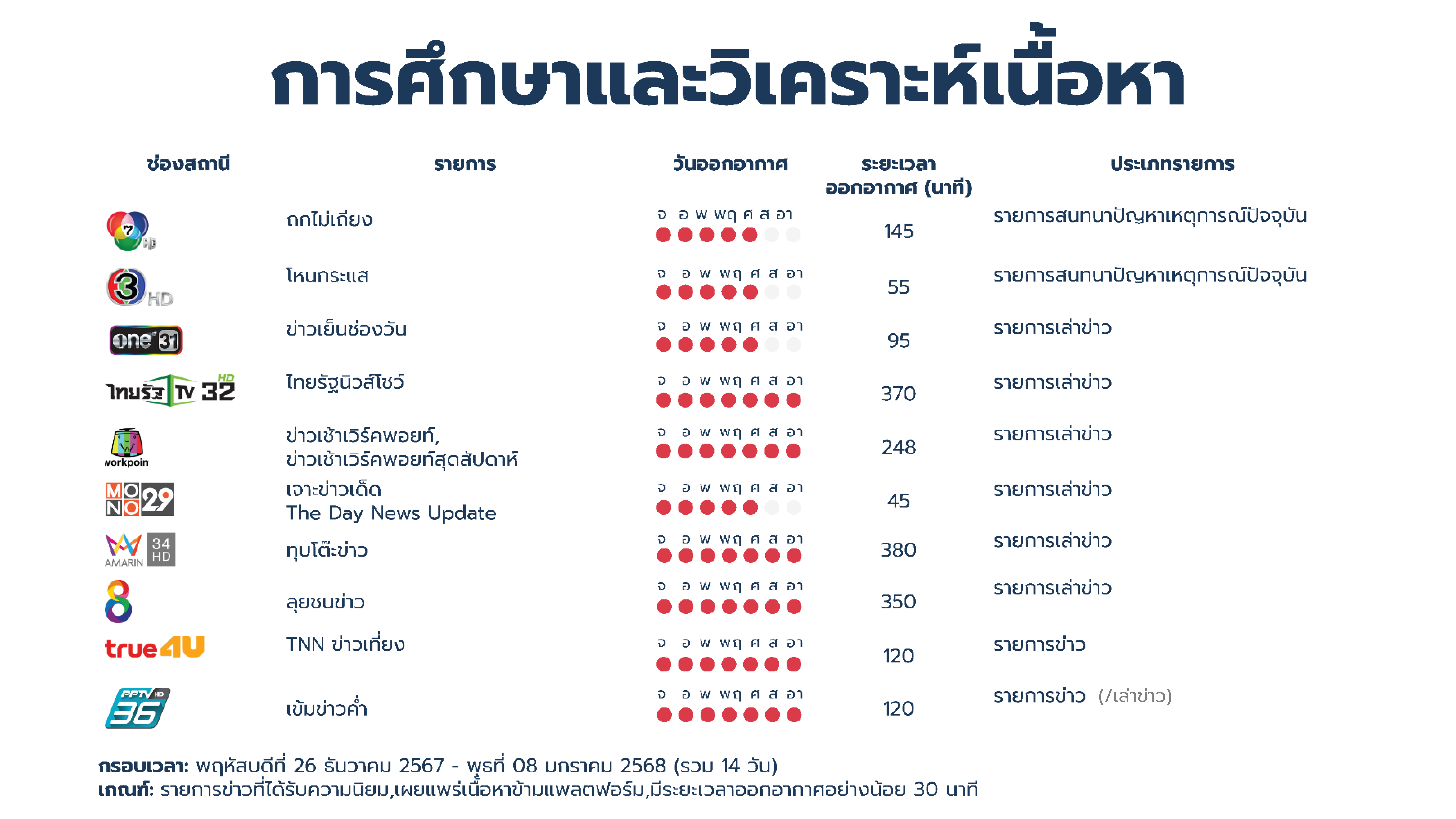 p96-การศึกษาและวิเคราะห์เนื้อหา